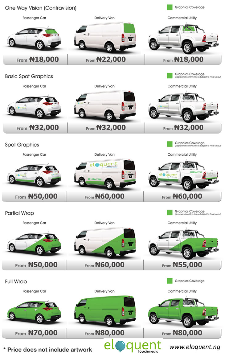cost of printing business card in Nigeria